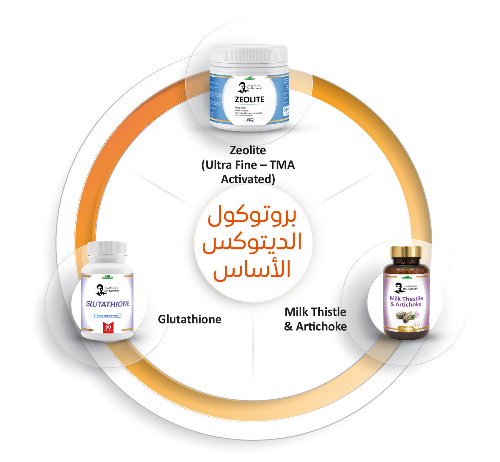 ‏‏بروتوكول الديتوكس 22 07