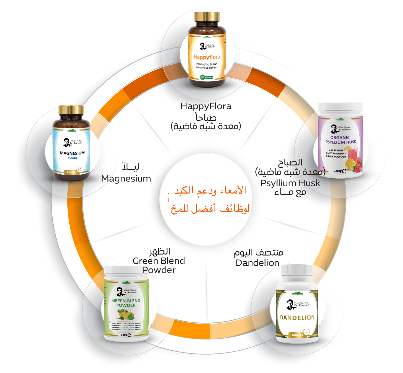مكونات بروتوكول ضبط الوزن