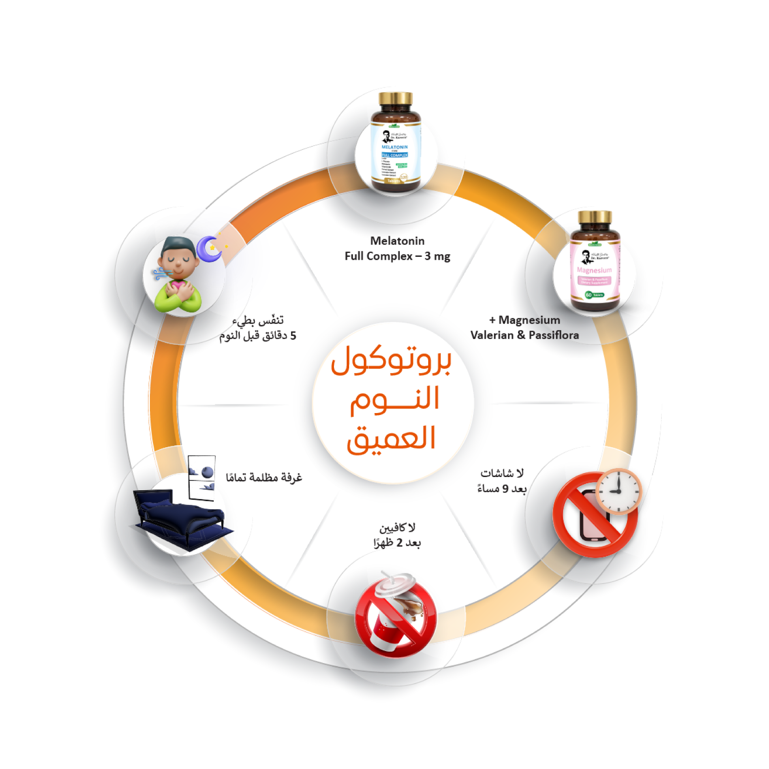 مكونات بروتوكول ضبط الوزن