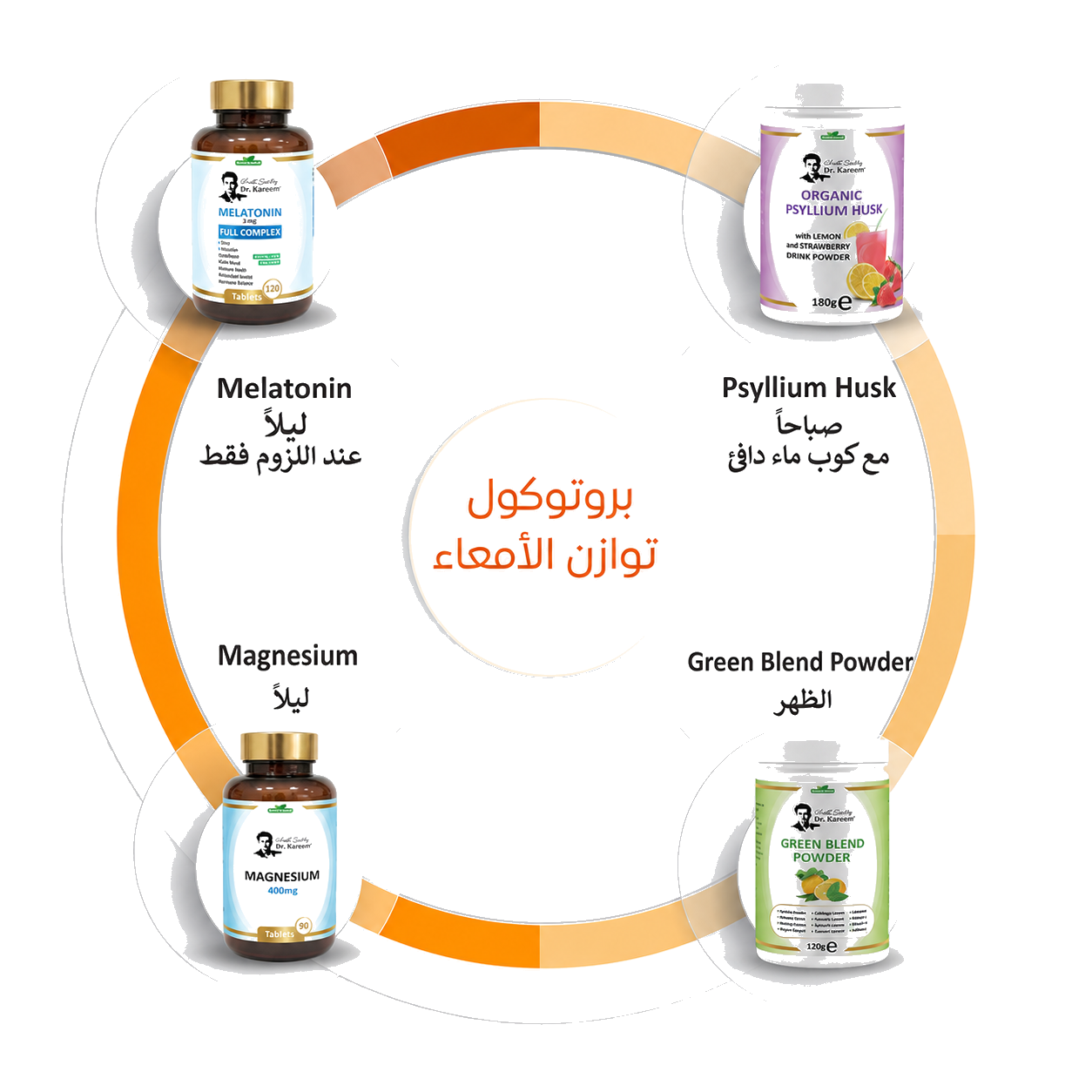 مكونات بروتوكول ضبط الوزن